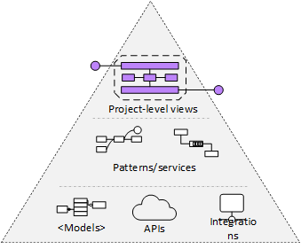 backend-visualized