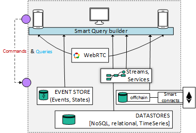 smart-query-builder