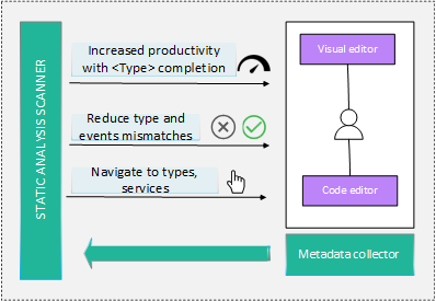 static-analysis