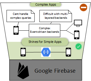 firebase